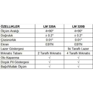 LM320A Yüksek Hassasiyetli Açı Ölçer UNI-T